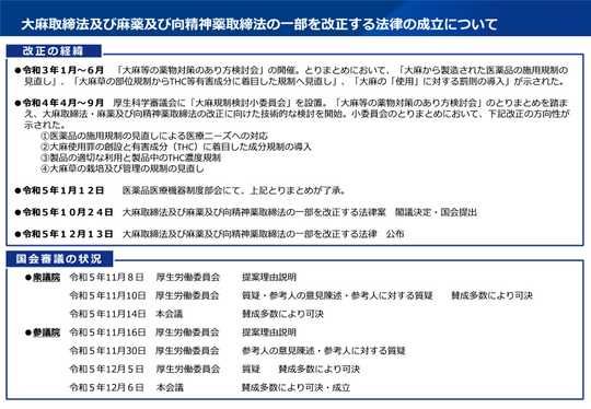 新しいCBDの規制（12月12日施行）に伴い事業者がとるべき対応と今後の業界予想