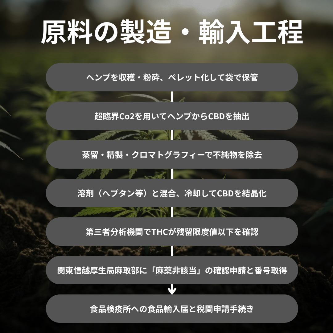 拡大する