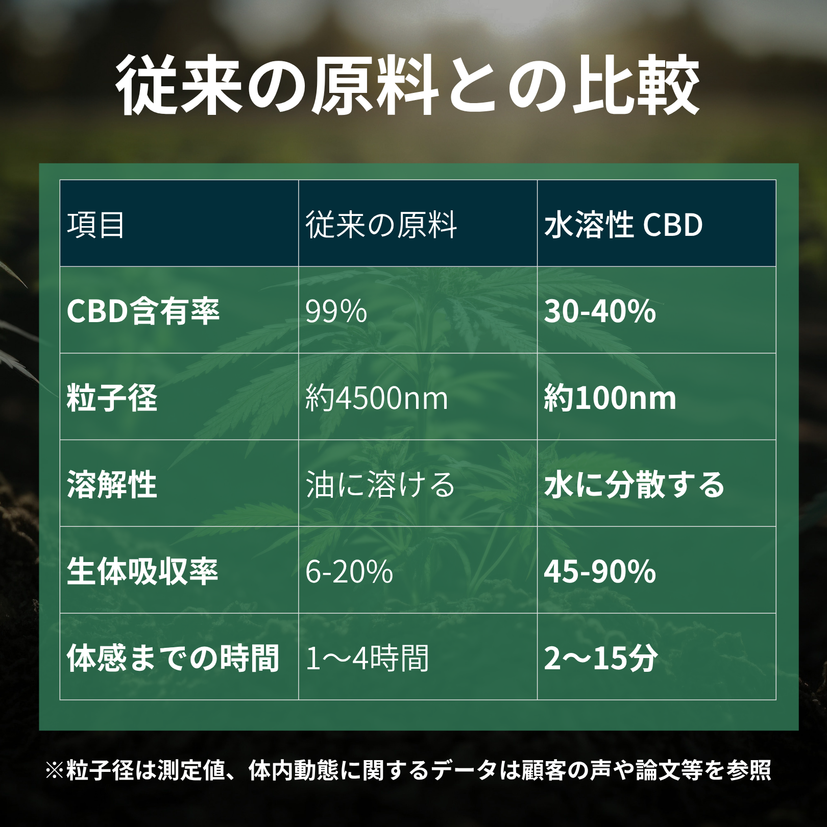 拡大する